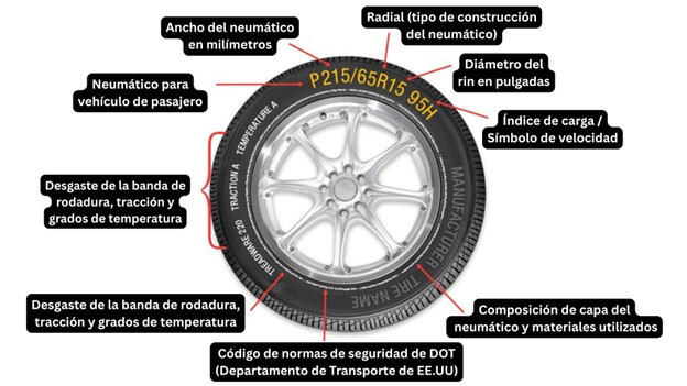 Guía completa : Escogiendo las Llantas para tu auto 7 Guía completa Llantas
